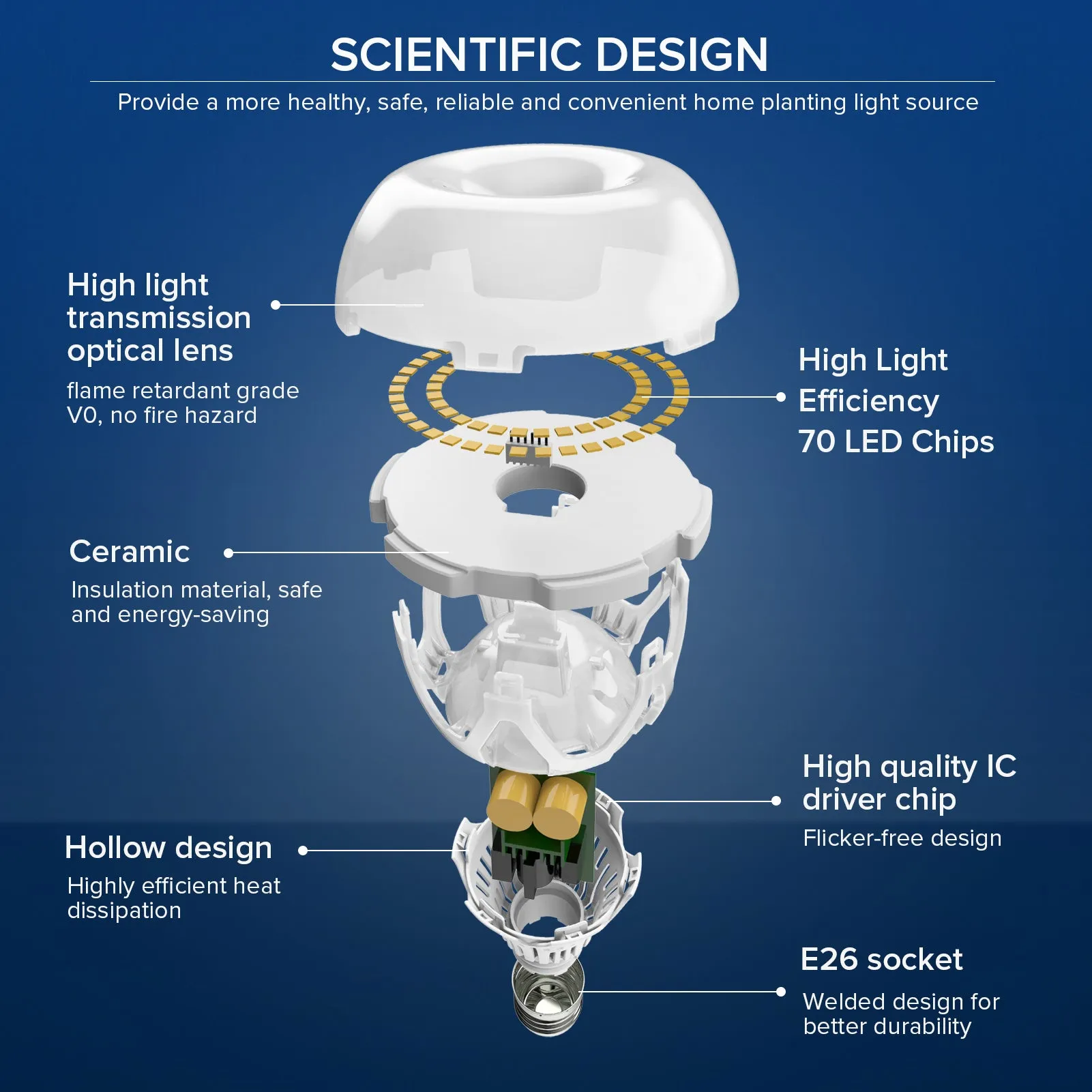 A21 18W LED 3000K/5000K Light Bulb (4-Pack) (US ONLY)