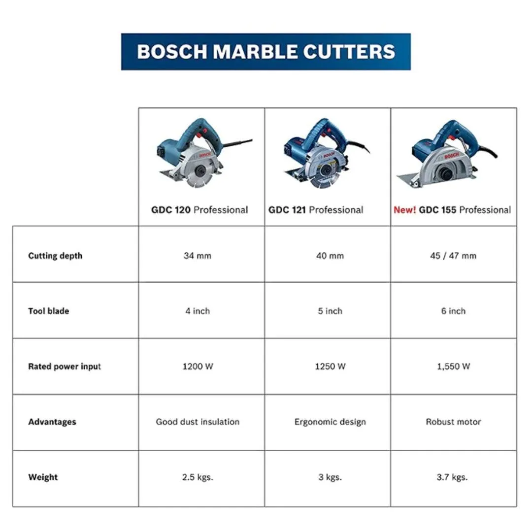 Bosch GDC 121 Professional Diamond/Marble Cutter (1250 W, 125 mm)